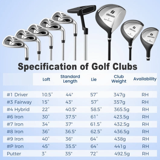 Men¡¯s Profile Complete Golf Club Package Set Includes 10 Pieces-Gray